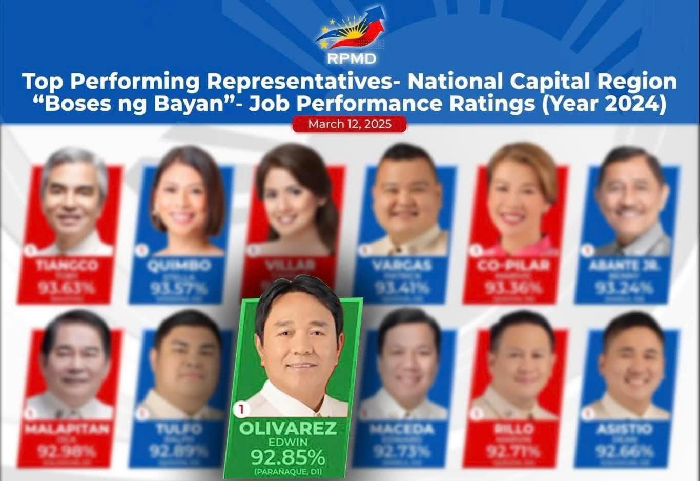 OLIVAREZ NCR’S TOP-PERFORMING REPRESENTATIVES